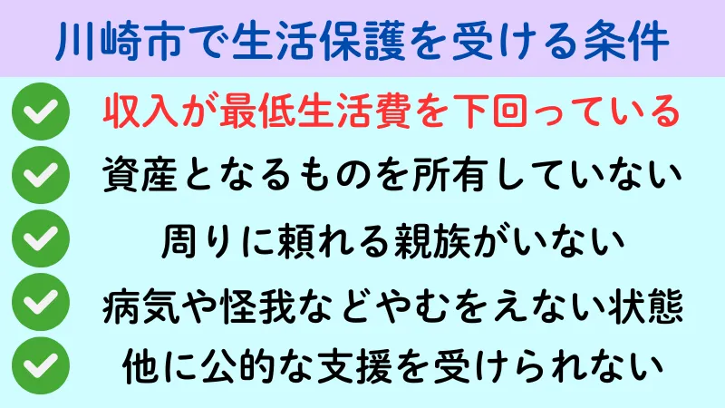 生活保護 川崎市 条件