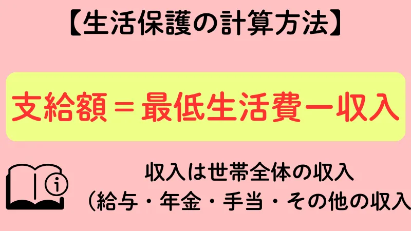  大和市 生活保護 計算方法