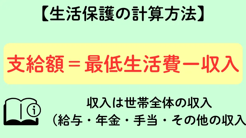 生活保護 計算方法