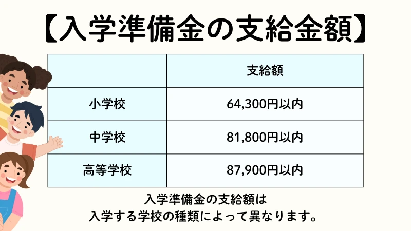 入学準備金 生活保護 教育扶助