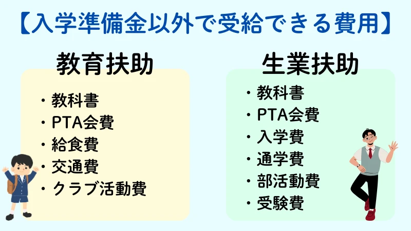 入学準備金 生活保護 教育扶助