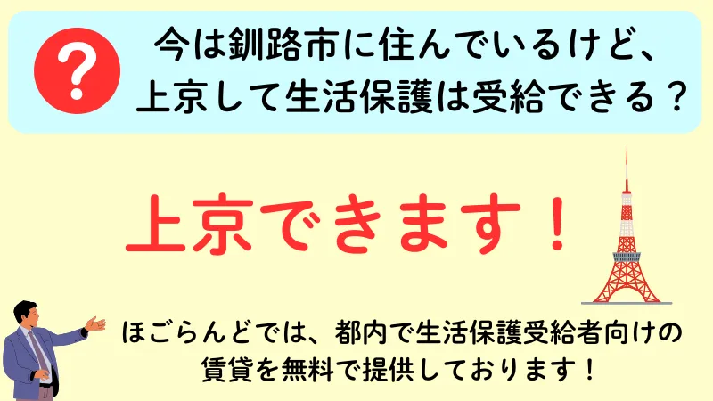 生活保護 釧路市 上京