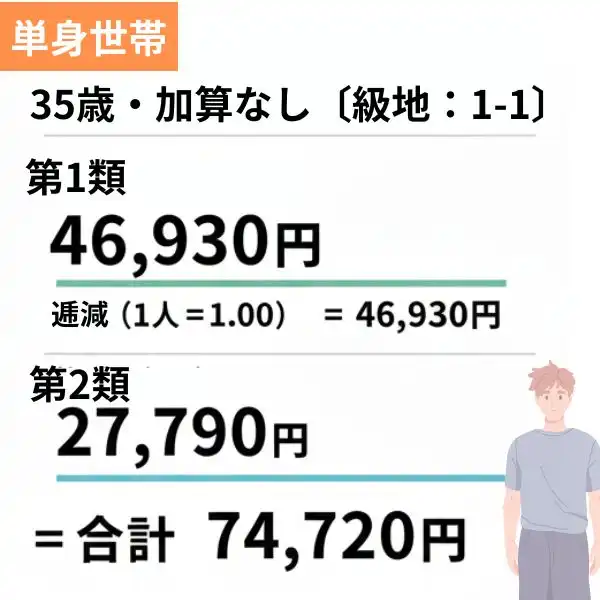 生活扶助　単身世帯シミュレーション