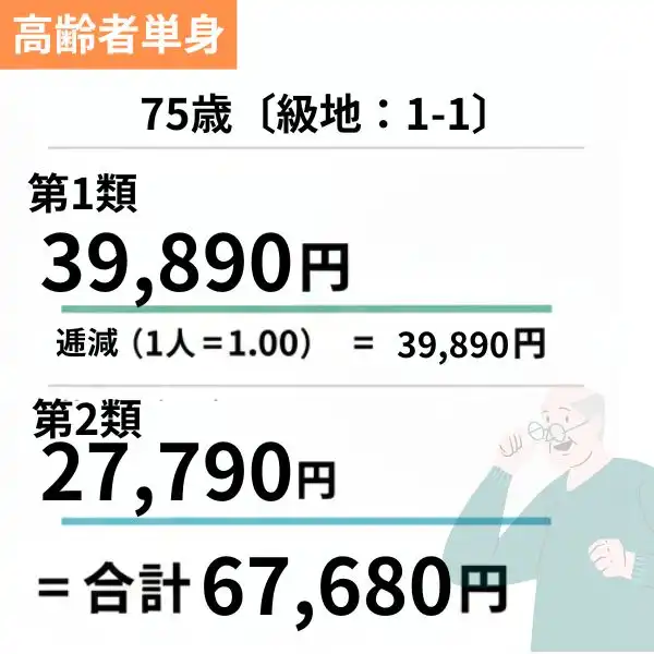 生活扶助　高齢者単身シミュレーション