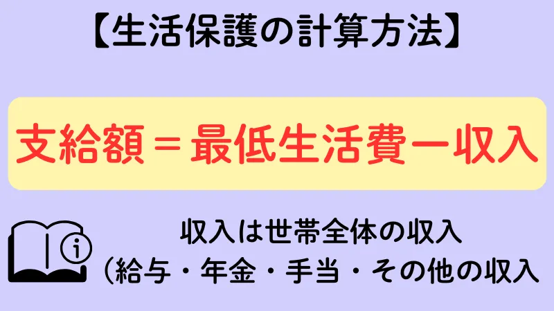 品川区 生活保護 計算方法