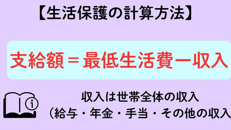 生活保護 計算方法