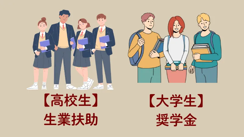高校入学、大学入学後の教育費の支援