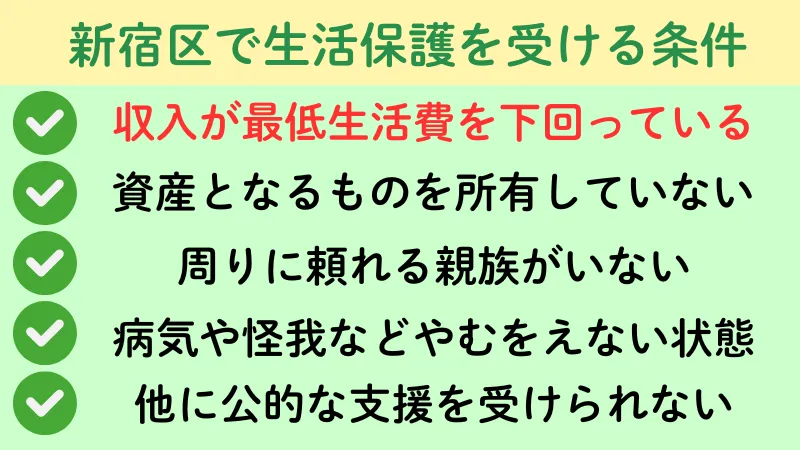新宿区 生活保護 条件
