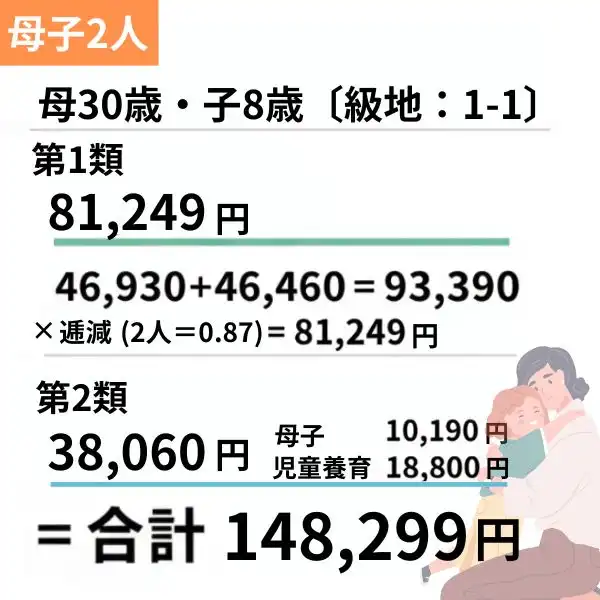 生活扶助　母子２人シミュレーション