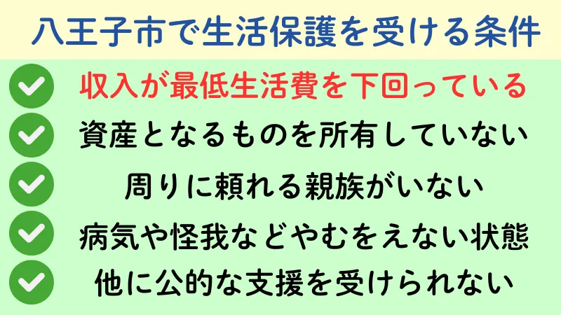 八王子市 生活保護 条件