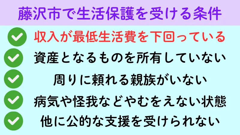 藤沢市 生活保護 条件