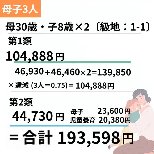 生活扶助　母子3シミュレーション
