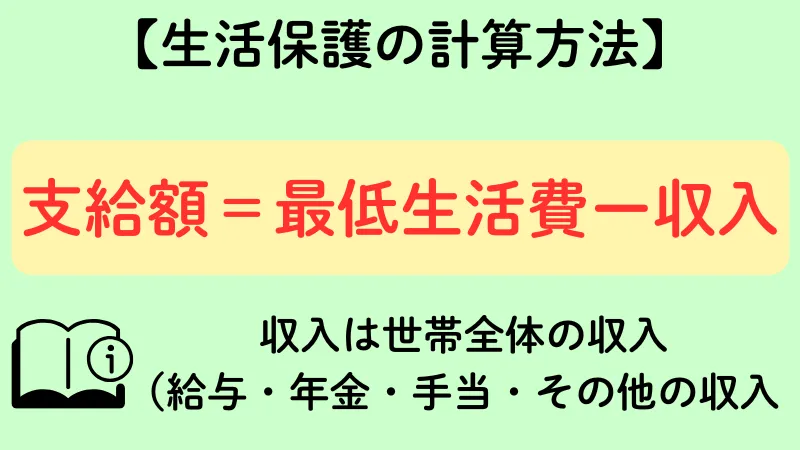 生活保護 計算方法