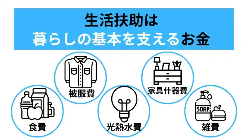 生活扶助とは