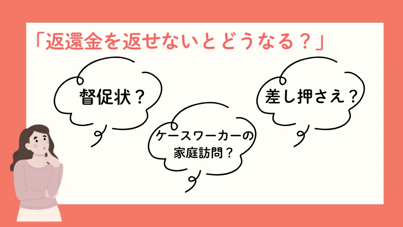 生活保護　返還金　返せない