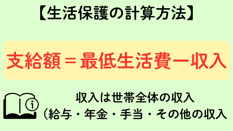 生活保護 計算方法