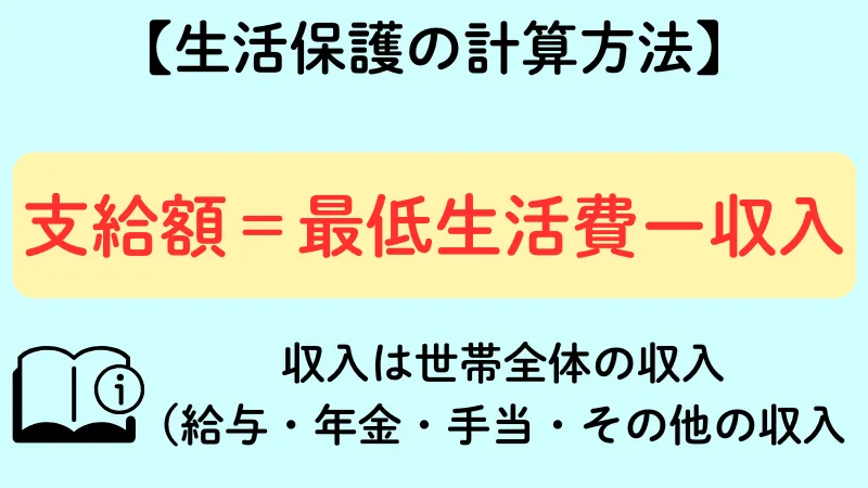 生活保護 計算方法