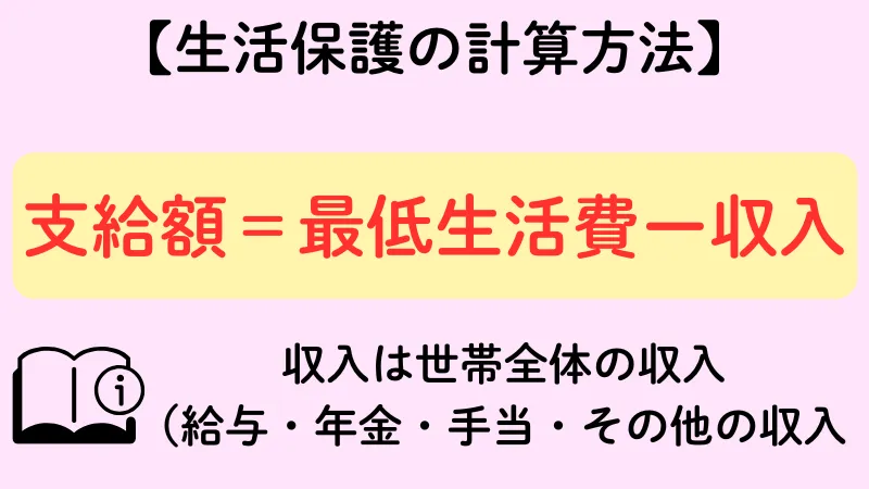 生活保護 計算方法
