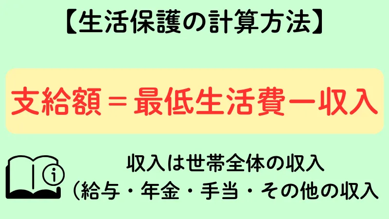 生活保護 計算方法