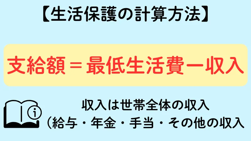 生活保護 計算方法