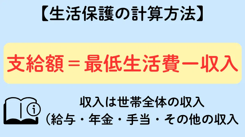 生活保護 計算方法