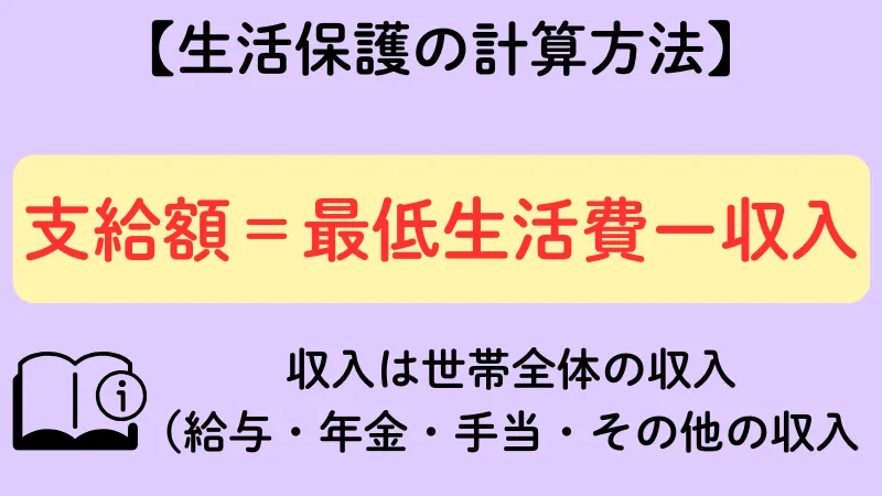 生活保護 計算方法