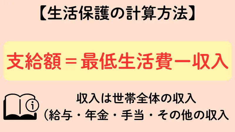 生活保護 計算方法