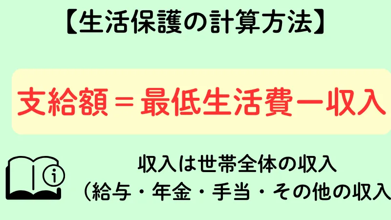 生活保護 計算方法