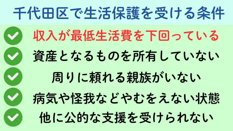 千代田区 生活保護 条件