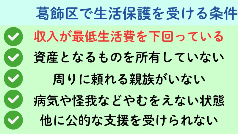 生活保護 葛飾区 条件