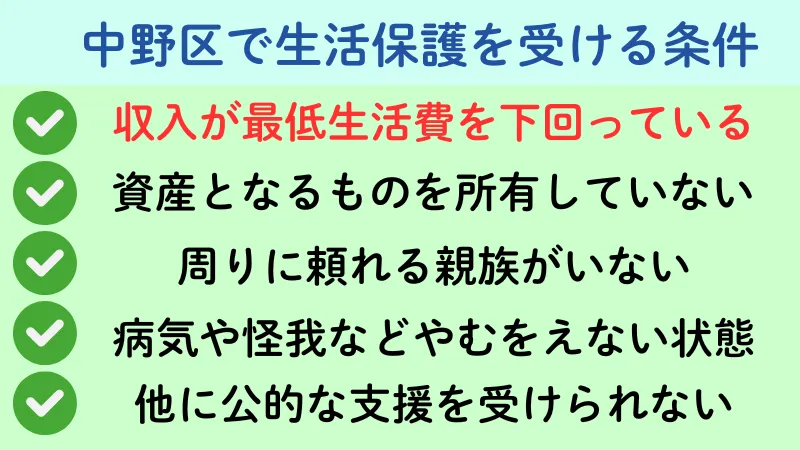 中野区 生活保護 条件