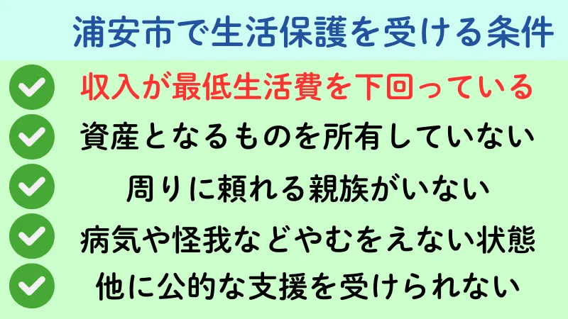生活保護 浦安市 条件