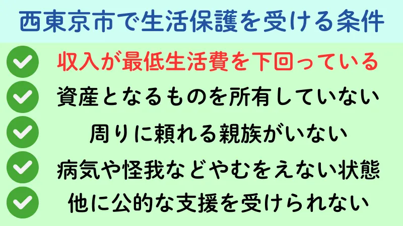 生活保護 西東京市 条件