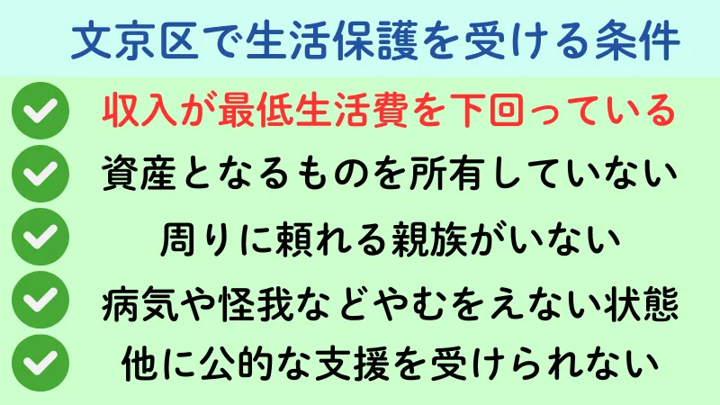 生活保護 文京区 条件