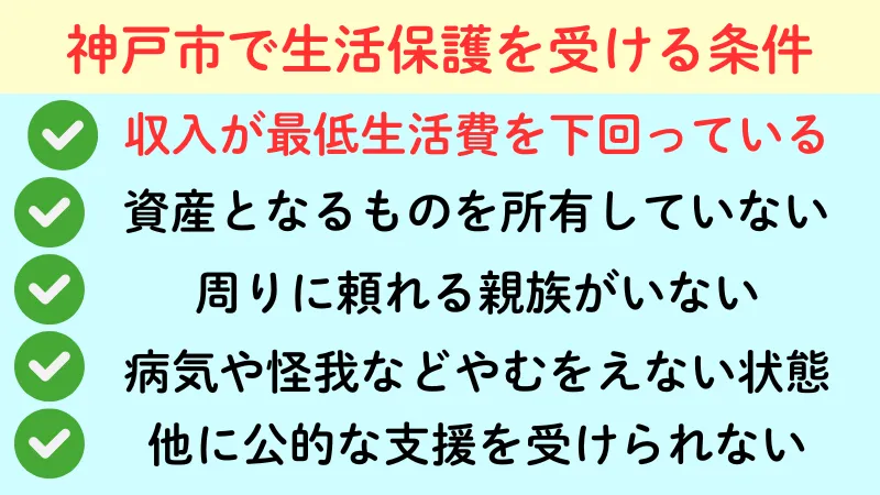 神戸市 生活保護 条件