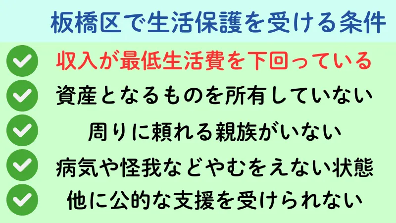 生活保護 板橋区 条件