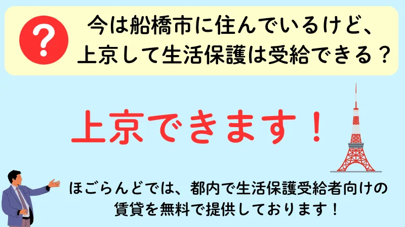 生活保護 船橋市 上京
