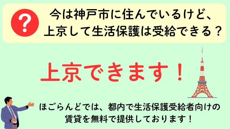 生活保護 神戸市 上京