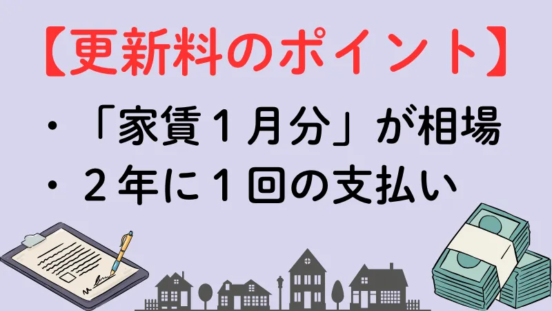 更新料は2年に1回、相場は家賃1か月分