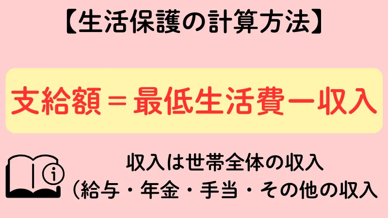 生活保護 計算方法