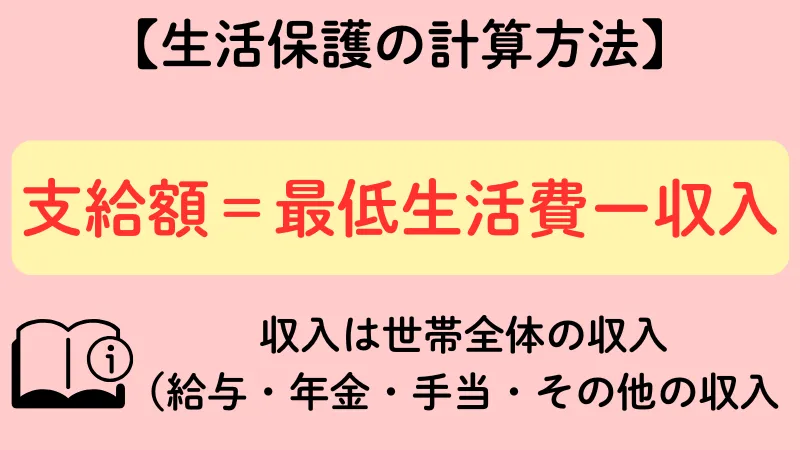 生活保護 計算方法