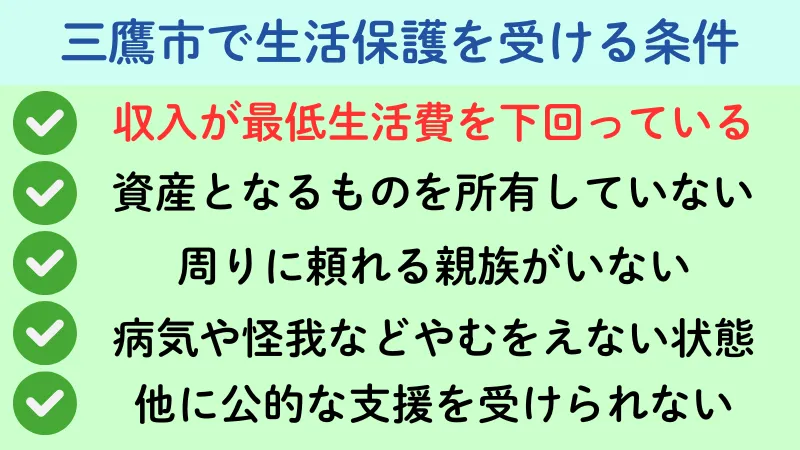 生活保護 三鷹市 条件