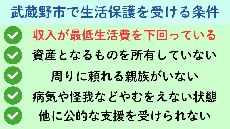 生活保護 武蔵野市 条件
