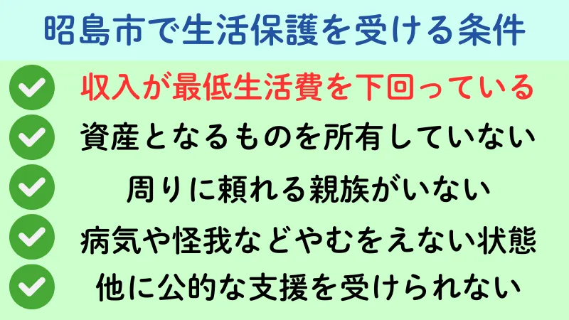 生活保護 昭島市 条件