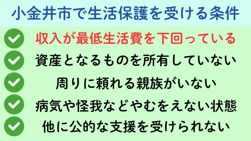 生活保護 小金井市 条件