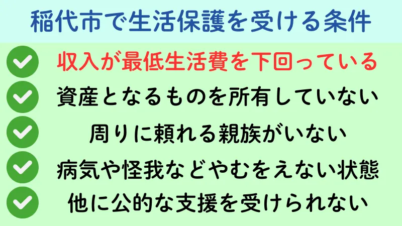生活保護 稲代市 条件