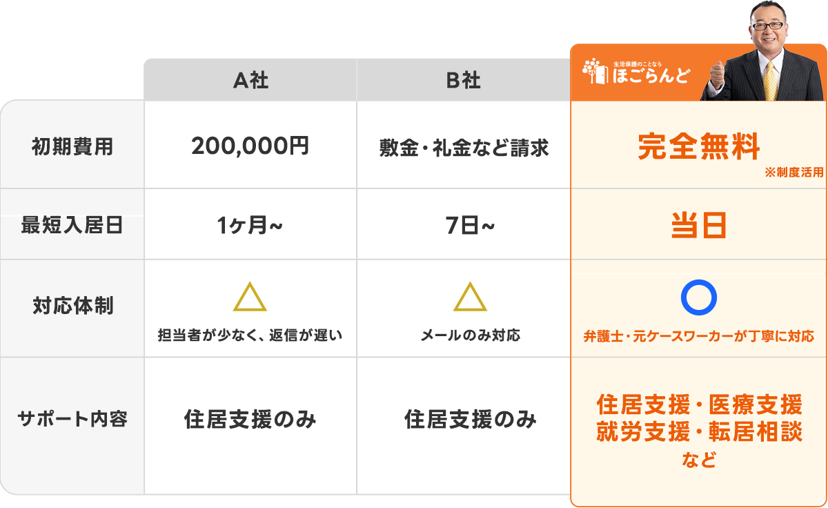 比較画像2